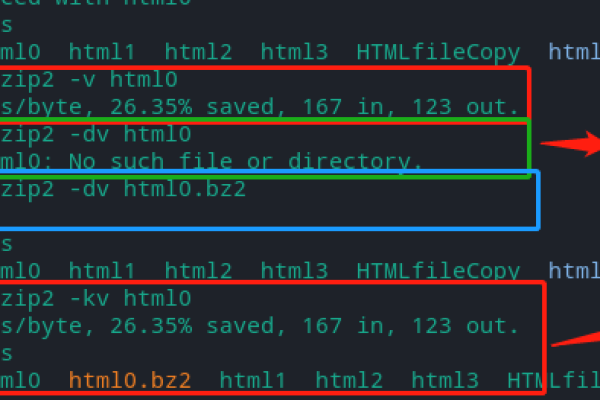 Linux bzip2命令