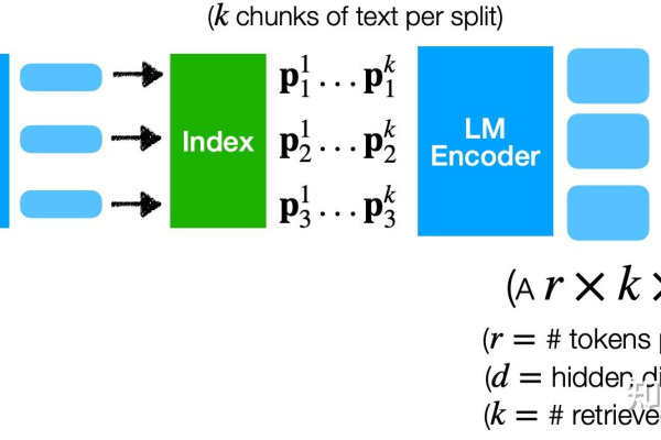 modelscope中，rag向量存储一般用哪个组件呢？  第1张