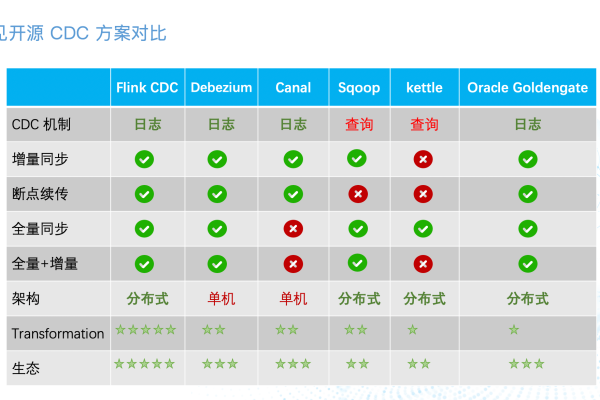 请教下 flink-cdc同步到kafka怎么才能拿到完整热搜canal-json格式？  第1张