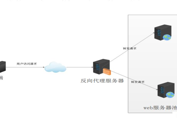 linux关于nginx做反向代理时，缓存更新处理方法。