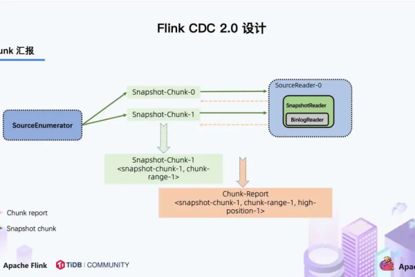 Flink CDC里kingbaseES谁用过啊？  第1张