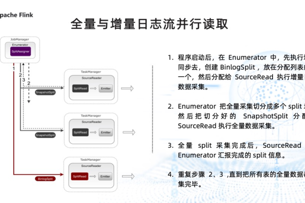 Flink CDC里遇到过设置了任务的并发数量后，任务执行几分钟就会停止为什么？