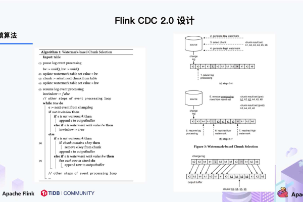 Flink CDC里这种写法 怎么修改一下？