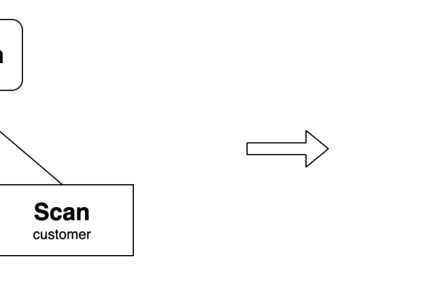 flink cdc oracle src的 初始化和insert都同步了，为啥不生效？