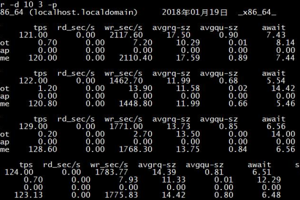 Linux常用命令详解-性能检测方面