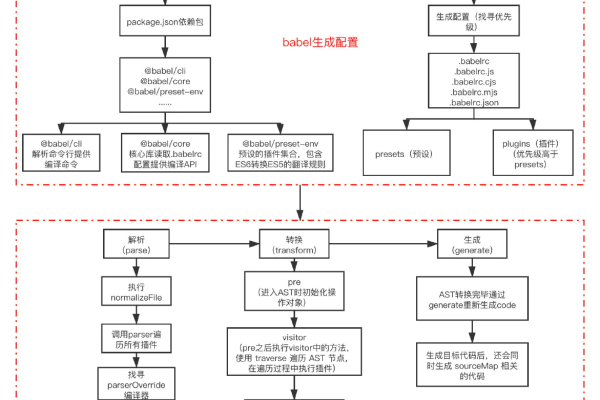 node.js NPM 使用介绍  第1张