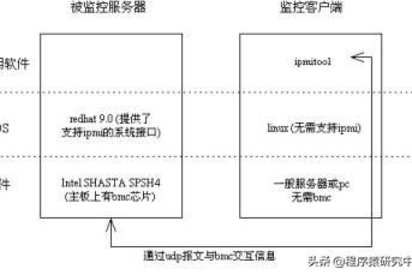 Linux系统中如何利用IPP协议进行打印服务配置与管理？  第1张