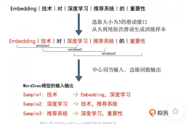 Embed，探索嵌入式技术的奥秘与应用前景