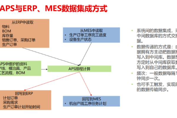 应用研发平台EMAS这里的回调地址填的是app端的还是平台端的呢？