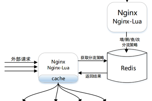 Nginx控制并发连接  第1张