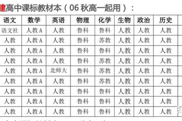 福州新高一需要买什么教辅  第1张