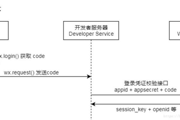 php 微信扫码支付后如何跳转  第1张