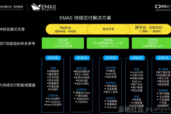 应用研发平台EMAS按统一集成方式，然后运行报错，如何解决？