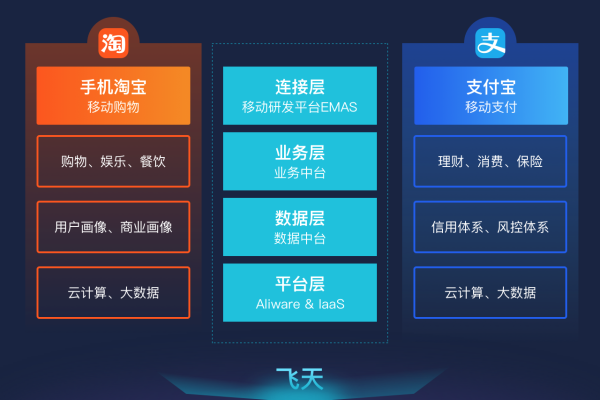 应用研发平台EMAS这个APP