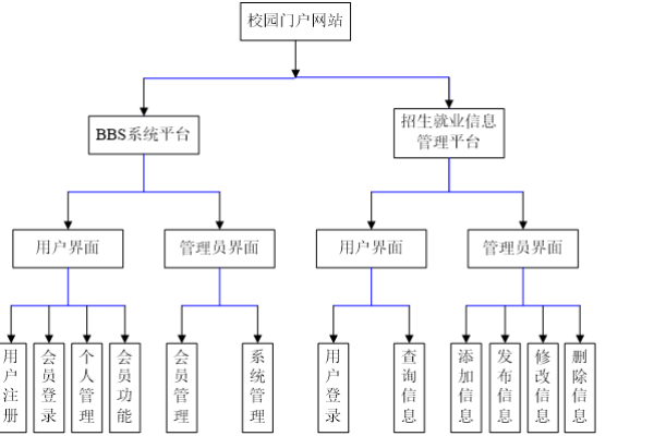 如何部署php论坛系统  第1张