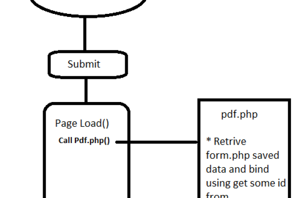 php如何给aui传递数据  第1张