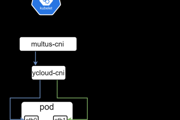 通过docker下载使用命令docker pull polardbx 下载的是1.0还是2.0 ？