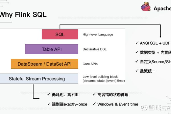 Flink CDC里1.16版本的flink-sql 不支持多if嵌套了嘛？