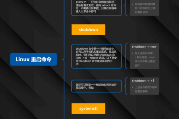 linux快速重复执行上一条命令