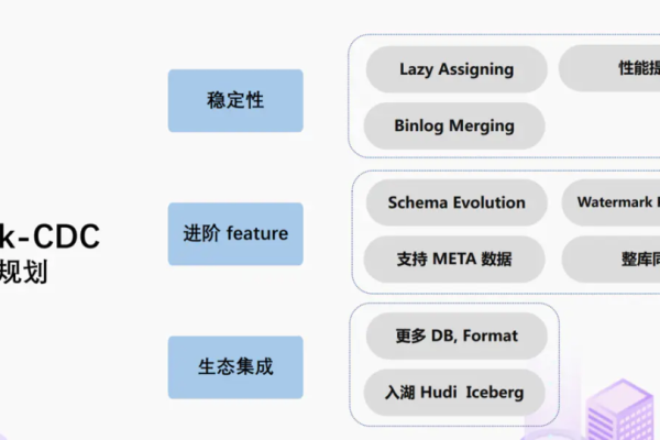 Flink CDC里这个问题怎么搞？