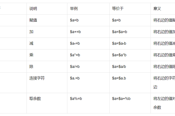 php如何让运算符随机出现  第1张