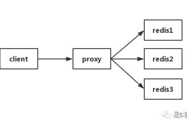 Redis Stream类型的使用详解  第1张