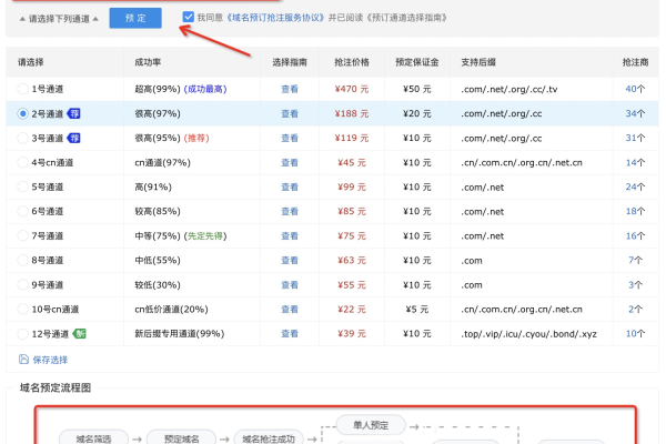 域名预定,附详细介绍  第1张