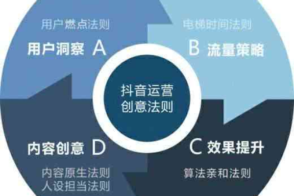 抖音置顶功能是如何影响用户互动和内容曝光的？