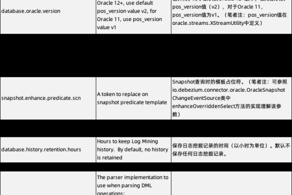 Flink CDC里根据官网oracle cdc抄下来,oracle拉数据1条1条的来,为啥这么慢？