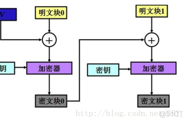 密码学基础：对称加密、非对称加密和哈希算法