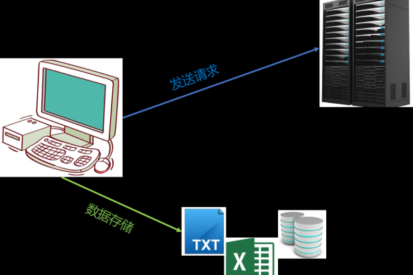 如何抓取服务器发送的数据  第1张