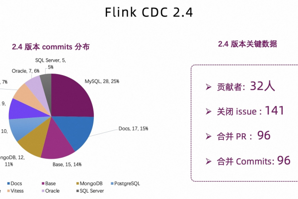 flink cdc实时计算的数据湖用哪个好？