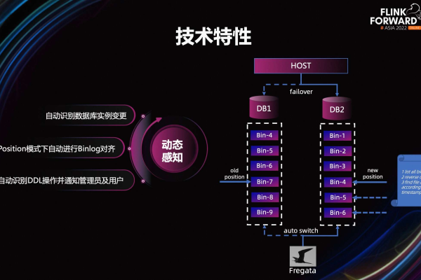 Flink cdc支持TIDB吗？  第1张