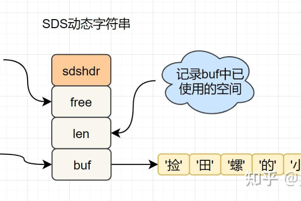 多维度深入分析Redis的5种基本数据结构