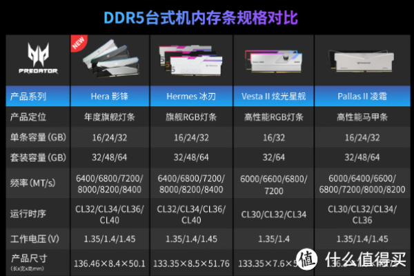 新主机内存品牌不一样能一起用吗知乎