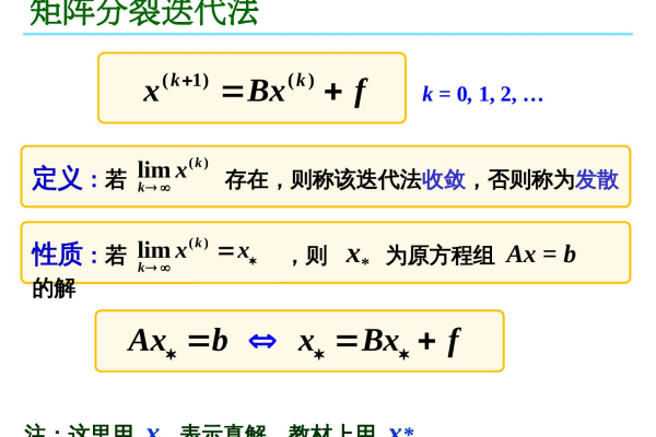 c语言中的迭代法  第1张