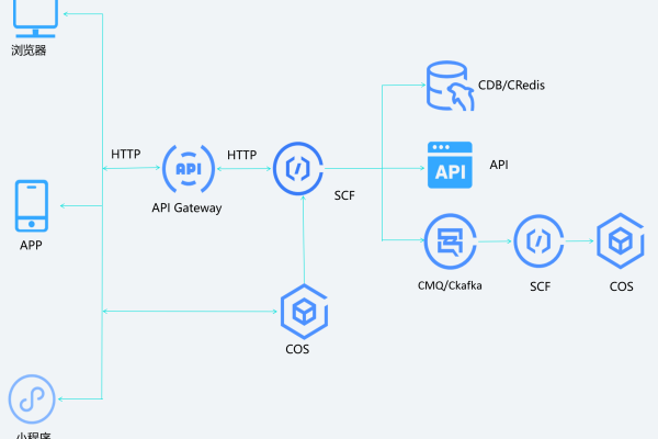 Flink CDC里请问flink1.7如何设置持久化checkpoint到阿里云oss啊?