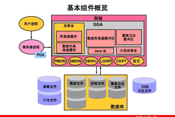 太多资源的会话Oracle终止占用过多资源的会话