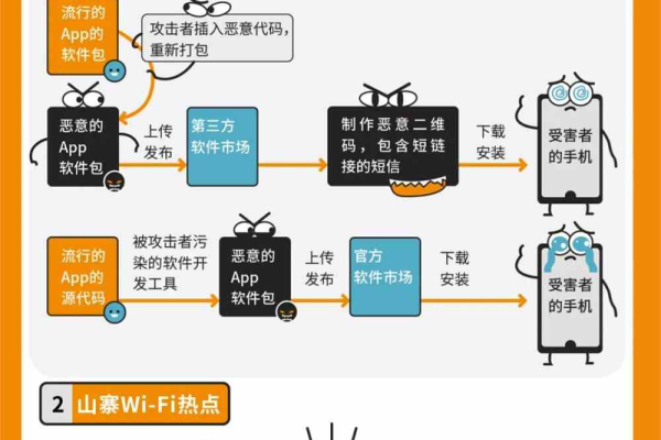 网络安全攻防战：提高你的安全意识和应对技能