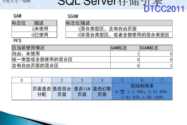 sqlserver的主要功能有哪些