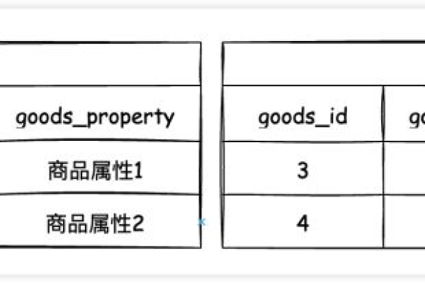 不容错过MySQL的最小规格要求