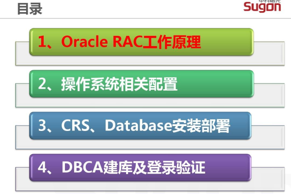 Oracle RAC卸载步步为营，安全进行