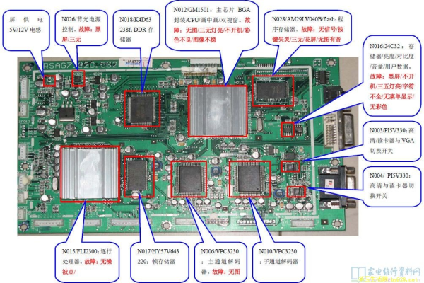 液晶电视主板型号在哪个位置看