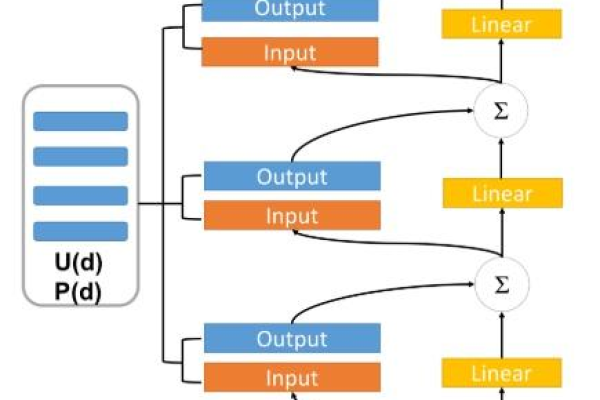 ModelScope的RAG Qwen的模型构造llm 报了错，请问是什么原因，怎么排查呢？