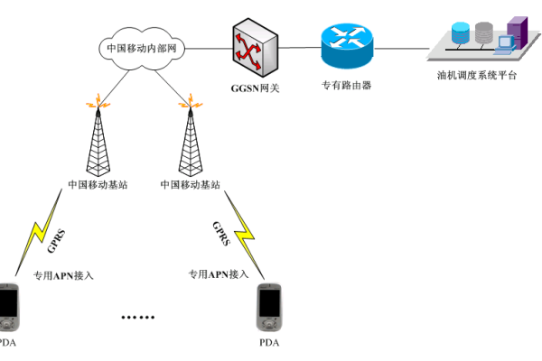 深圳移动apn