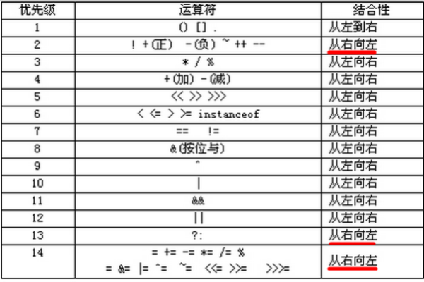 c语言里负数怎么表示