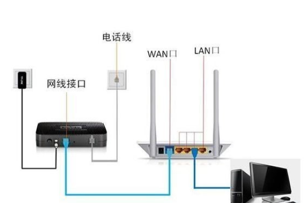 副路由器设置主人网络连接  第1张