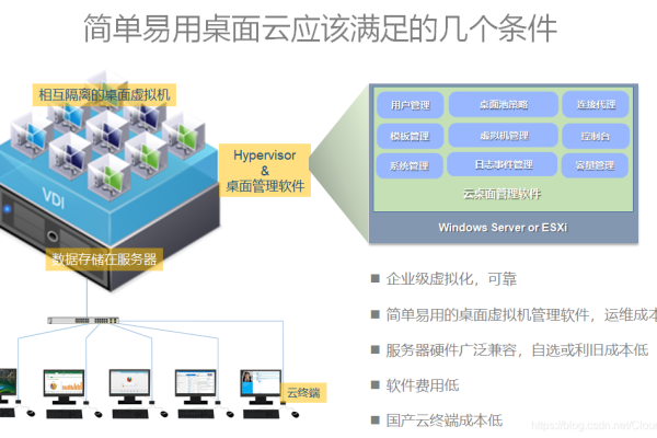 搭建云服务器需要哪些关键硬件组件？  第1张