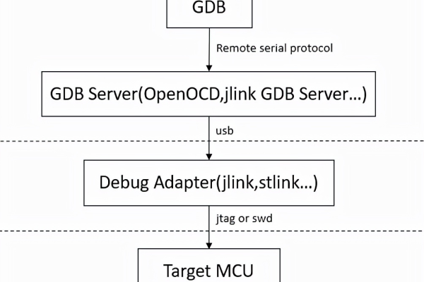 gdb调试core，gdb调试core文件命令（gdb调试core文件详解）