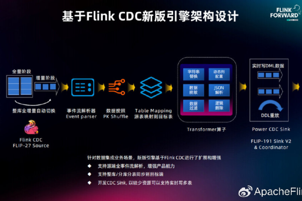 flinkcdc 3.0支持flink 1.19吗？